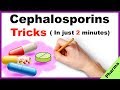 Cephalosporin Generations How To Remember in 2 Minutes : Mnemonic Series # 28