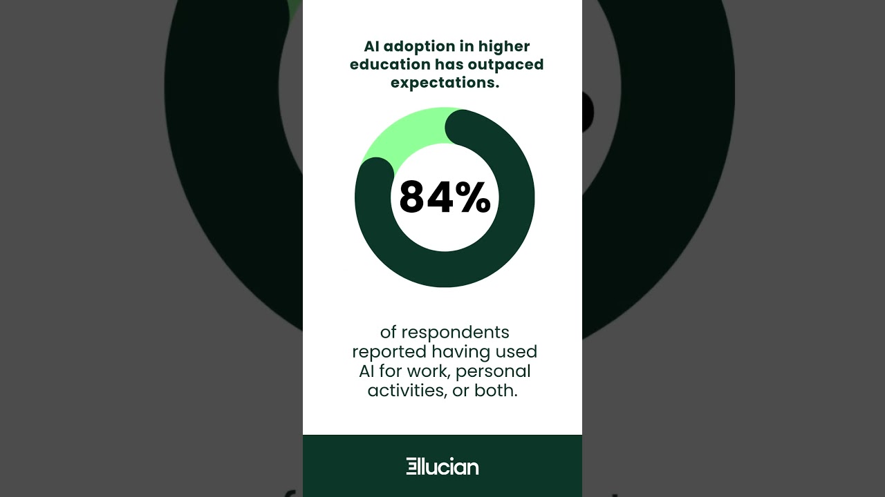 AI use is skyrocketing and will transform the future of higher education