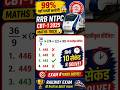 RRB NTPC Maths Trick 🔥 Simplification Question | 99% Students Wrong | Railway Exam 2025
