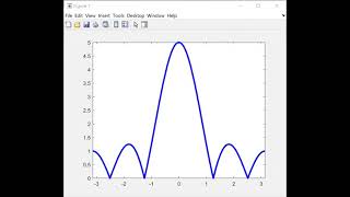 Lec-13f Discrete Time Fourier Transform of Rectangular Pulse Continue