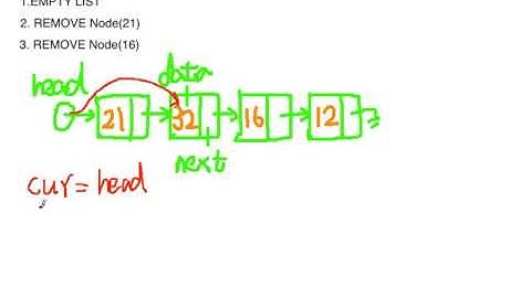 delete a node from a singly linked list