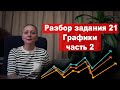 Разбор 21 задания | #ЕГЭ обществознание (часть 2)