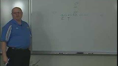 Basic alignment of the 4-3 defense