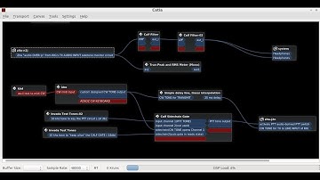Keying your RIG with QRQ CW from a software CW KEYBOARD in AFCW MODE(pt4 - remote OP)