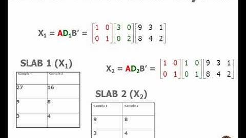 Multi-way analysis. Part 25b. More applications