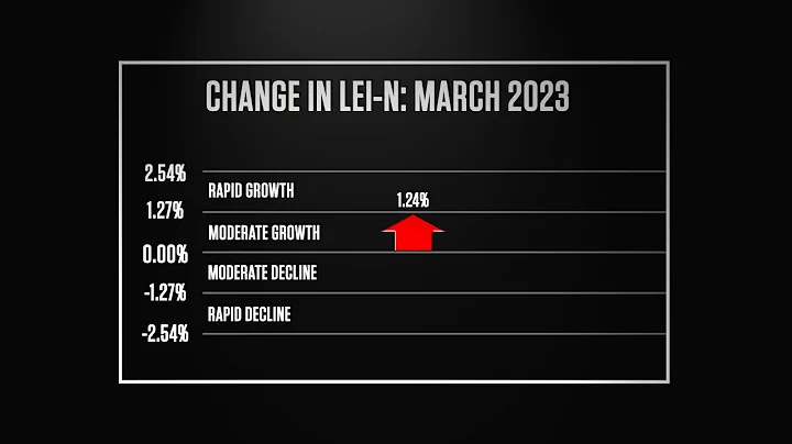 Nebraska Bureau of Business Research Leading Economic Indicator – April 2023
