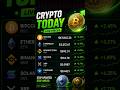 Crypto Market Live Update Today 🚀 Bitcoin & Altcoins Pumping or Dumping? (Global Market 2026)#btc