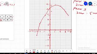 soalan graf percubaan spm matematik 2020 part 1