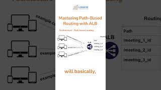 Effortlessly Manage Traffic: Unlocking ALB's Path-Based Routing