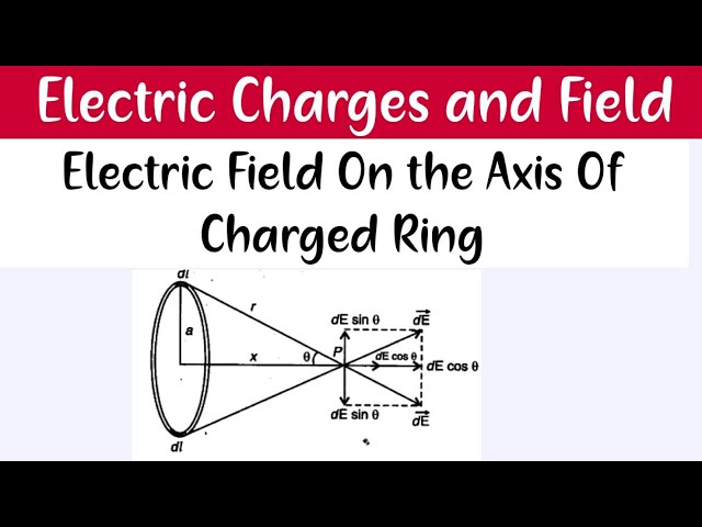 Solved Question 1: (5 points) The electric field, for a | Chegg.com