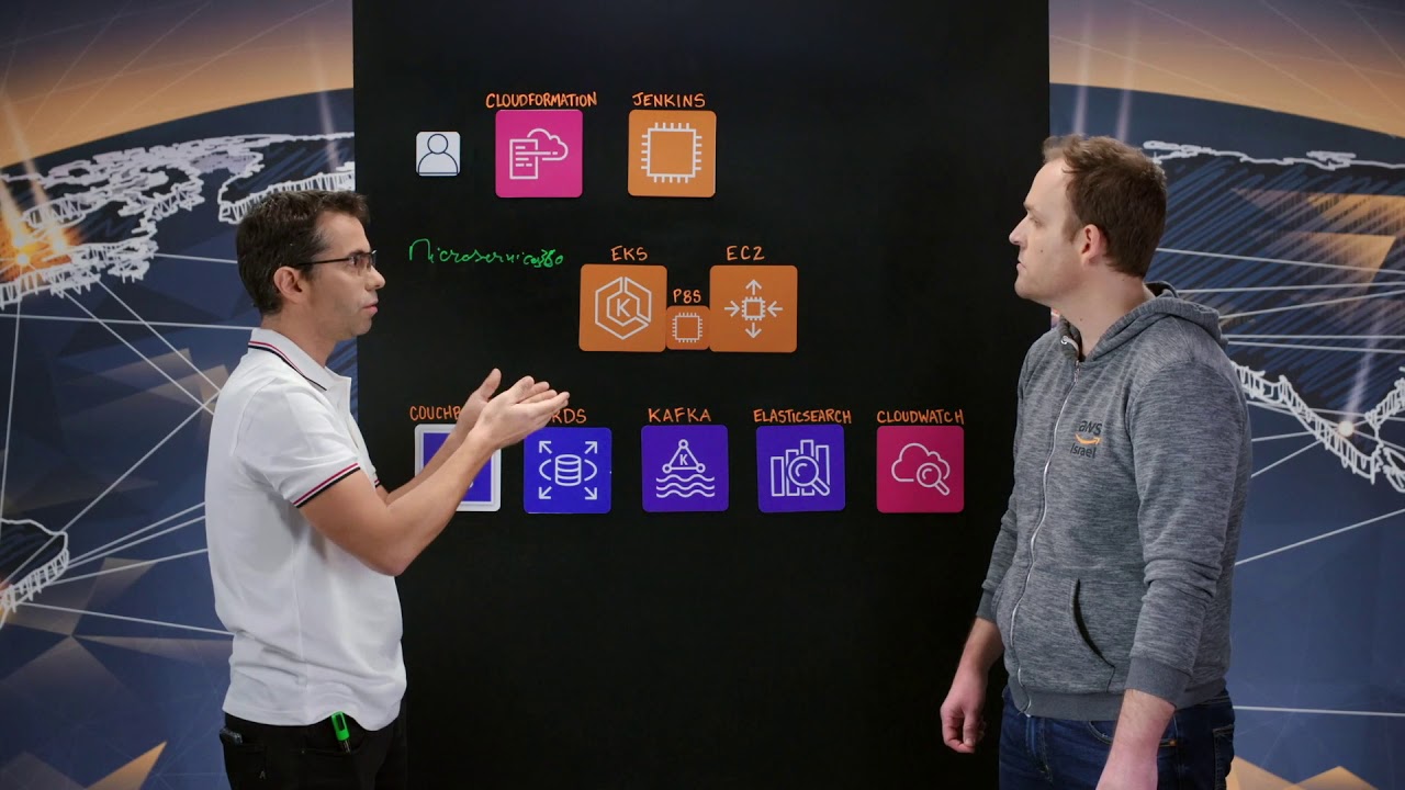 Amdocs: DevOps Ecosystem Setup for Telco using Kubernetes-Based ...