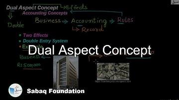 Dual Aspect Concept, Accounting Lecture | Sabaq.pk