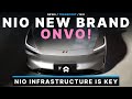 Nio creates new car brand onvo is pure marketing genius