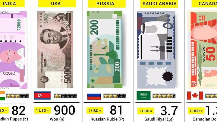 Discover the World's Most Expensive Currencies in 2023!