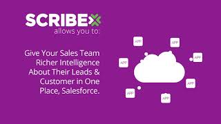 TIBCO Scribe Online and Salesforce.com