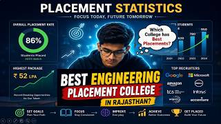 🚨 REAP 2026: Don't Trust Placement Claims! Reality of Rajasthan Engineering Colleges |Reality Check