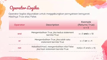 Video Pembelajaran Dasar Pemrograman Pertemuan 3 Operator Bagian 1