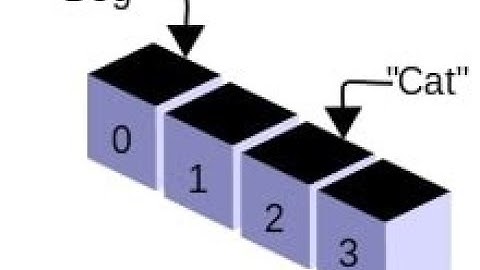 Топ вопросы на собеседовании по JavaScript: 10) Коллекции Array, Map, Set