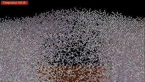 Convection at constant temperature