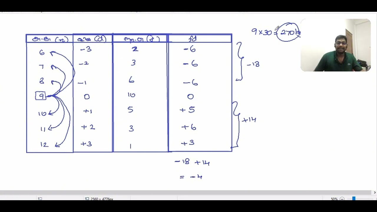 NWP Gr 10 2nd term maths 2024 / 2nd part / Q5 discussion / இடை கானல்/ zoom class / வடமேல் மாகாணம்