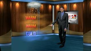 Four Types of Precipitation Explained