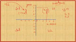 Applied Math 1010:Chapter 1 :Lesson 41 Cartesian Coordinates: English Saima Academy