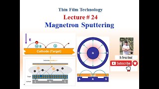 Magnetron Sputtering