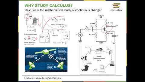 Preface to Calculus: Limits  المحاضرة الاولى: مقدمة للتفاضل والتكامل