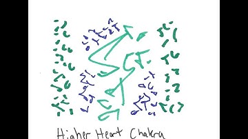 Light Language: Higher Heart Chakra