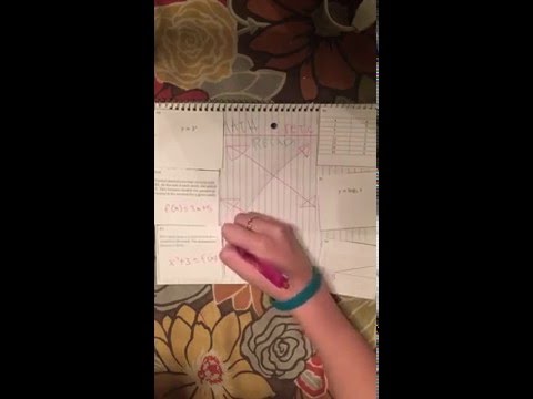 Unit 1.5 - Recap of Unit 1 Unit 1.5 - Recap of Unit 1 Thumbnail