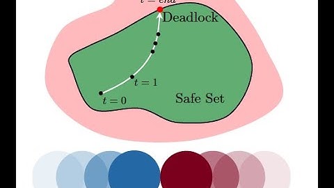 36: Deadlock Analysis and Resolution for Multi-Robot Systems