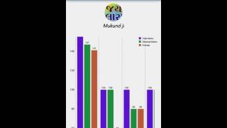 Parent Login- My Class Campus Mobile App screenshot 5