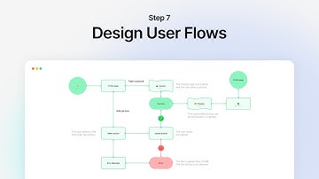 Step 7: Design User Flows