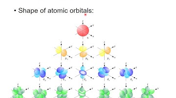 Atoms and atomic orbitals - HKUST MECH 2410 Tutorial 1 Atomic Structure/Bonding Part 1