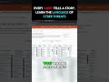 Every Detection Tells You What Threat Actors Are Doing #CyberDefense #MITREATTACK #ThreatHunting