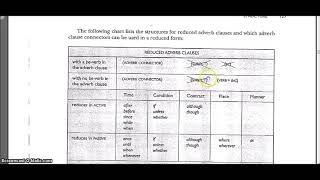 Preparation Course for The TOEFL TEST – The Paper Test Structure an...