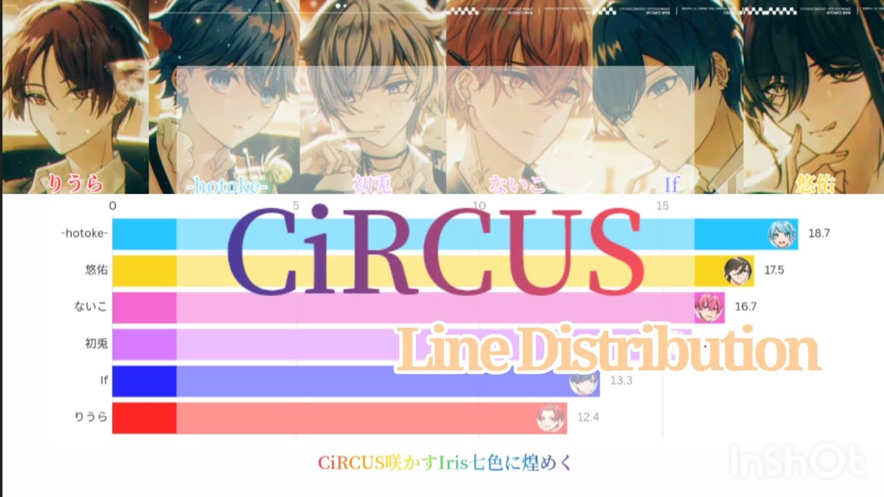 CiRCUS-いれいす 【Line Distribution/歌詞/パート分け】 - YouTube