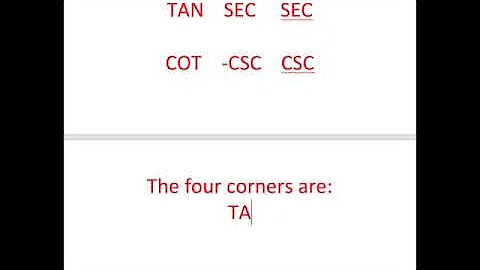 Cool Trick for Remembering the Derivatives of Trig Functions