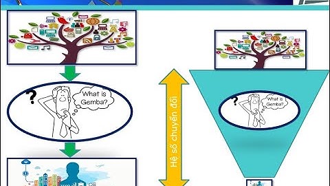 GEMBA KAIZEN - TƯ DUY VÀ CÔNG CỤ ĐỂ THÀNH CÔNG TRONG CẢI TIẾN HIỆN TRƯỜNG SẢN XUẤT