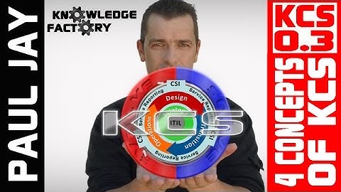 KCS 0.3 Four Core Concepts of Knowledge Centered Support