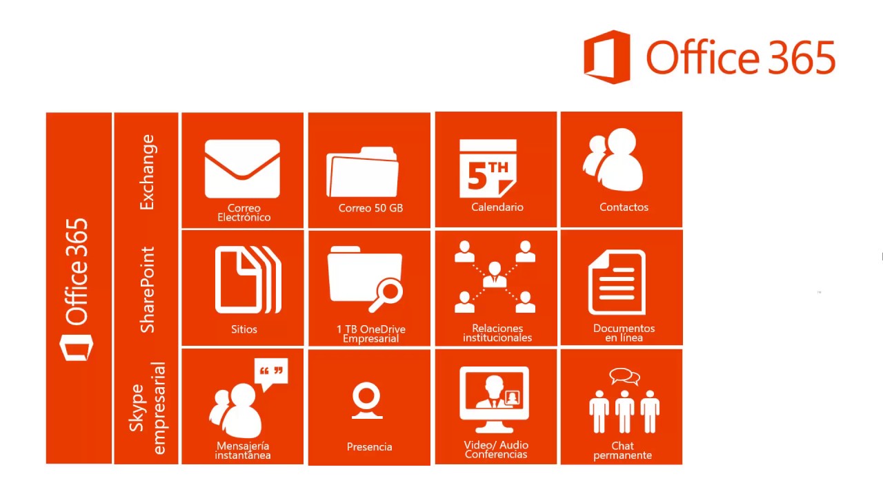Office 365 tool. Office 365. Продукты офис 365. Microsoft Office 365 для семьи. Office 365 подписка.