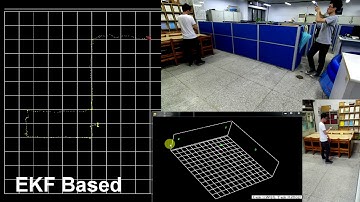 UWB and IMU positioning system