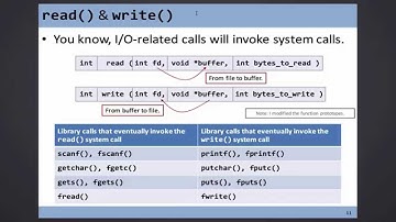 CSCI 3150: 2015-11-02 - Buffered I/O