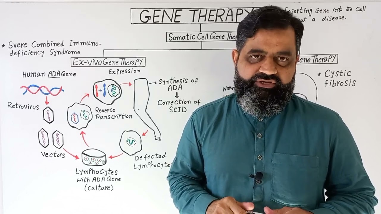 Gene Therapy Urdu/Hindi medium @Prof. Masood Fuzail| Ex-Vivo Gene Therapy | In-Vivo Gene Therapy