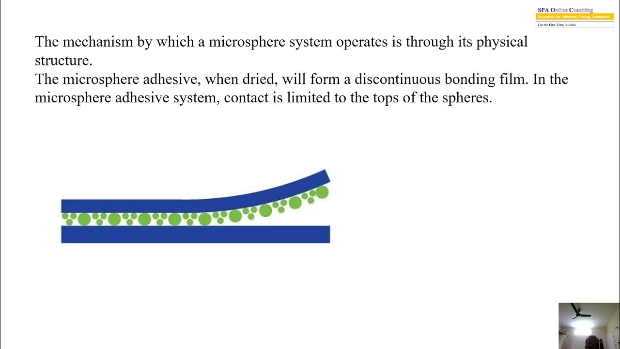 1 27 The Microsphere Adhesive Technology YouTube