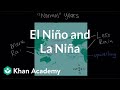 El Niño and La Niña Climate Patterns Explained