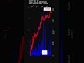 BROS, Dutch Bros Inc., 2026-04-06, stock prices dynamics, stock of the day