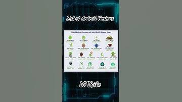 List of Android Versions @ICTsite
