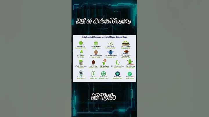 List of Android Versions @ICTsite