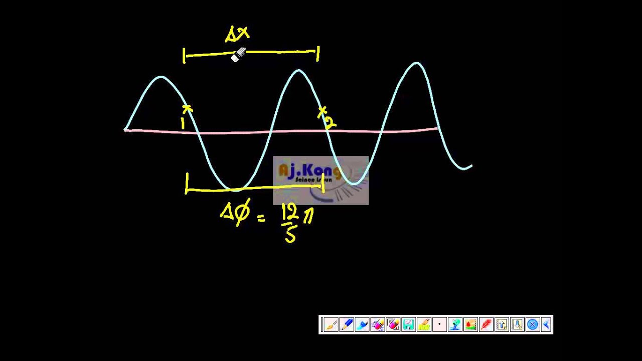 04.ความต่างเฟส